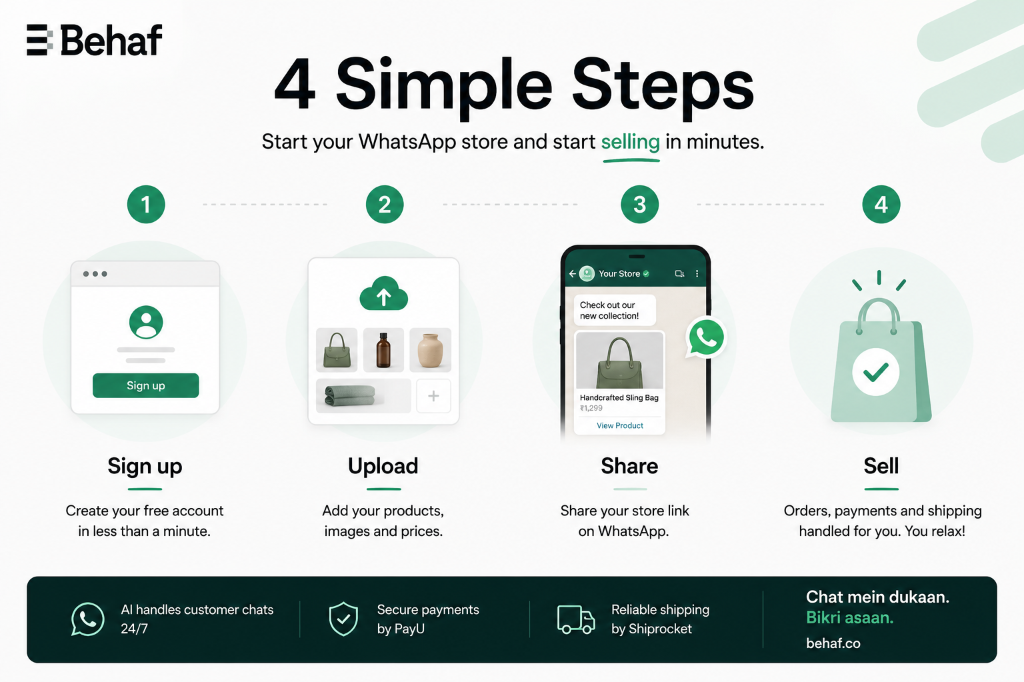 Behaf vs Shopify feature comparison for Indian D2C Brands
